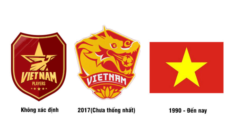 Logo áo đấu đội tuyển Việt Nam