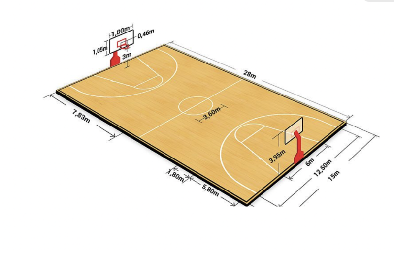 kích thước sân bóng rổ